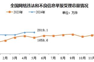 难受？水花兄弟在比赛结束后迟迟不肯离场 库里抱头&克莱发呆